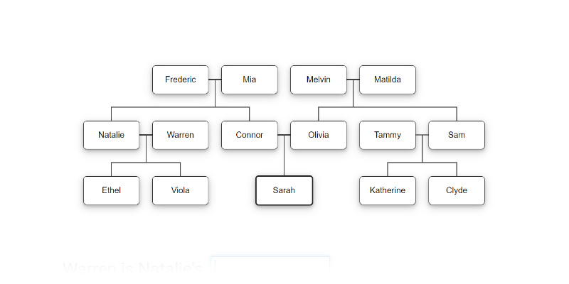 Family tree (drzewo genealogiczne)
