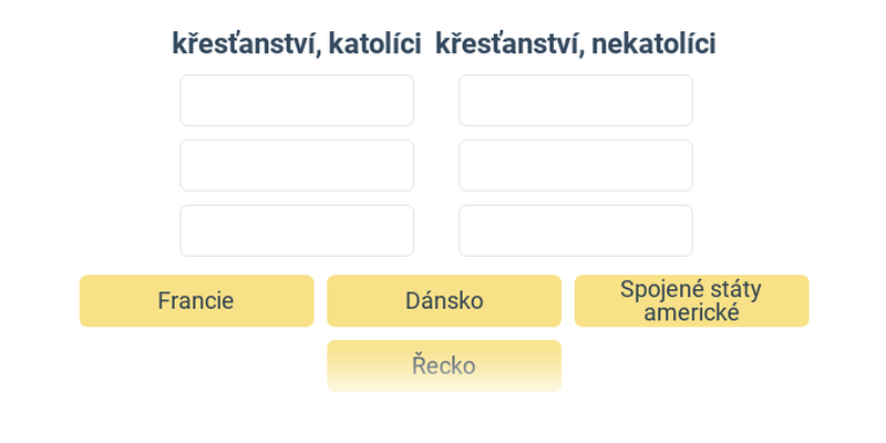 Religie na świecie