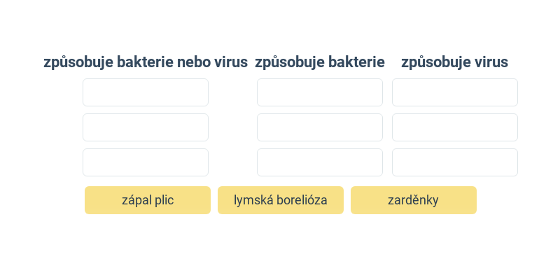 Bakterie i wirusy: różne