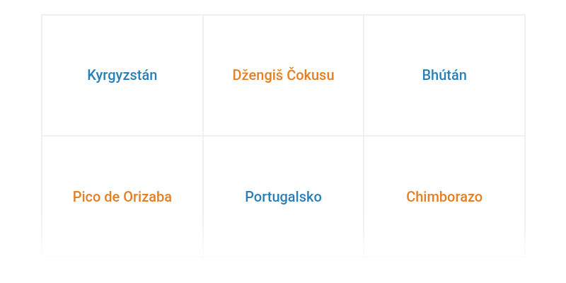 Najwyższe góry świata