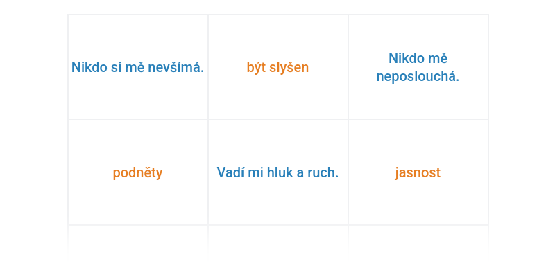 Rozpoznawanie potrzeb