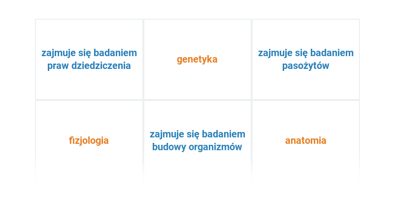 Działy biologii