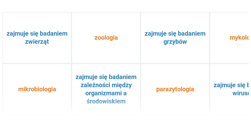 Działy biologii