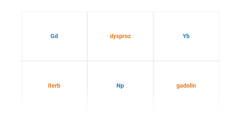 Symbole pierwiastków chemicznych