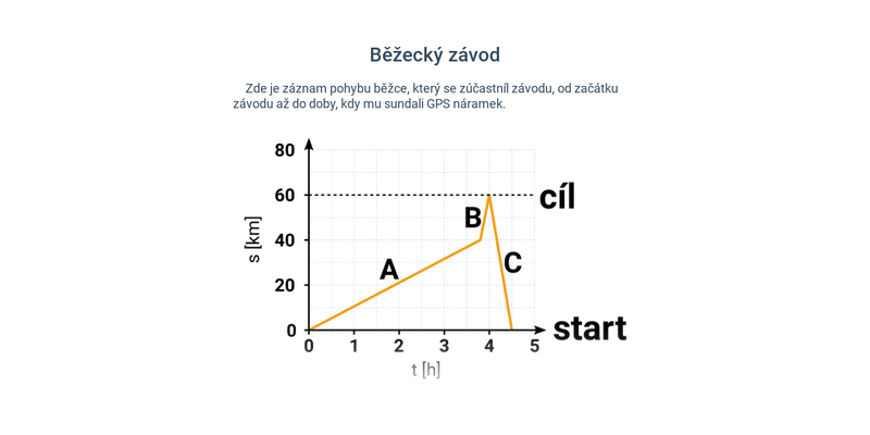 Wykresy ruchu