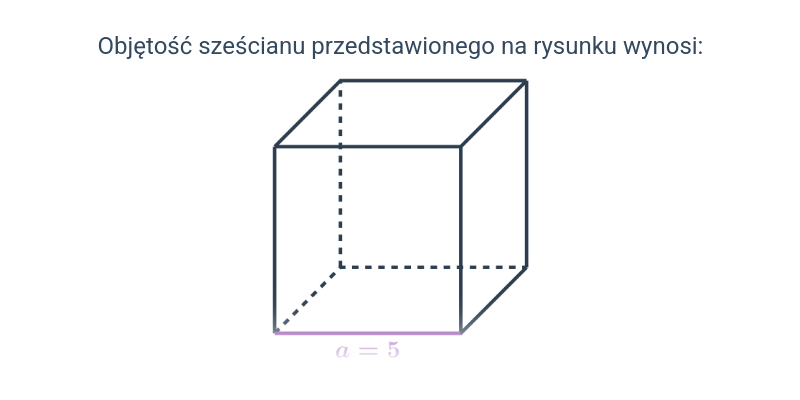 Objętość sześcianu i prostopadłościanu