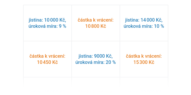 Jednoduché úročení: výpočty bez daně