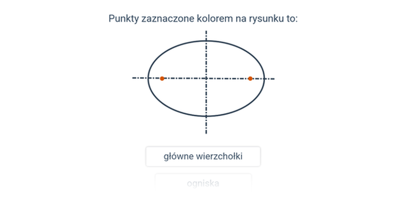Elipsa: pojęcia