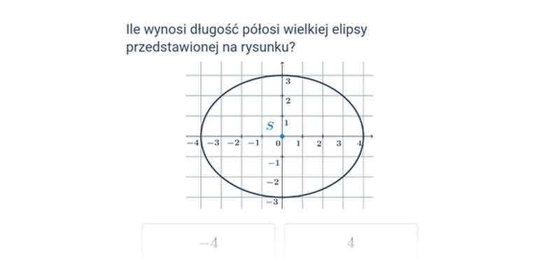 Elipsa: równanie kanoniczne