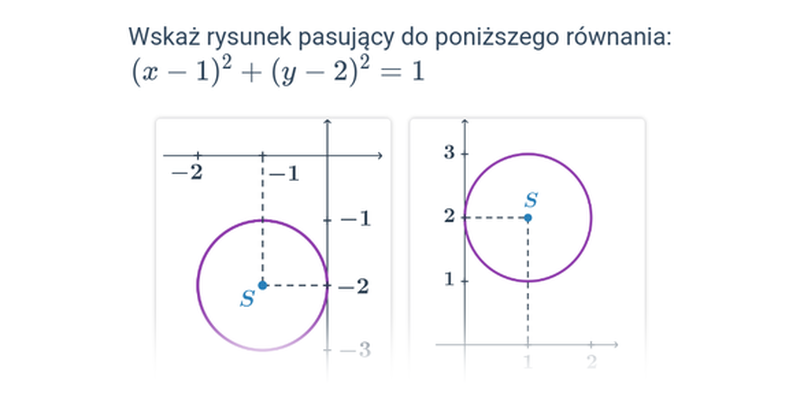 Krzywe stożkowe: miks przykładów