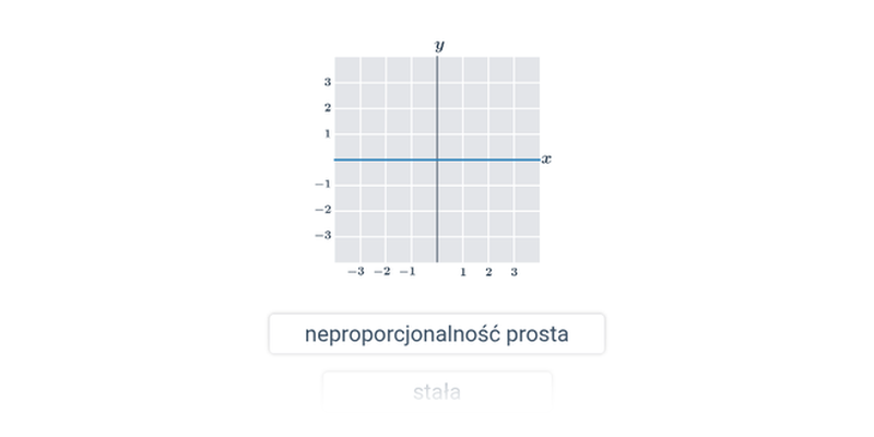 Proste funkcje: określanie rodzaju zależności