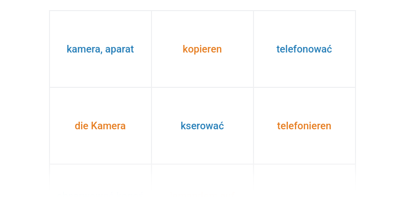 Media i technologie