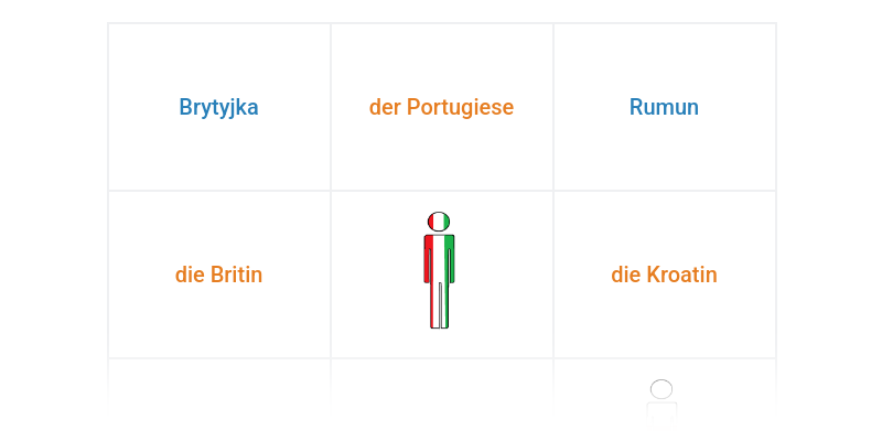 Narodowości