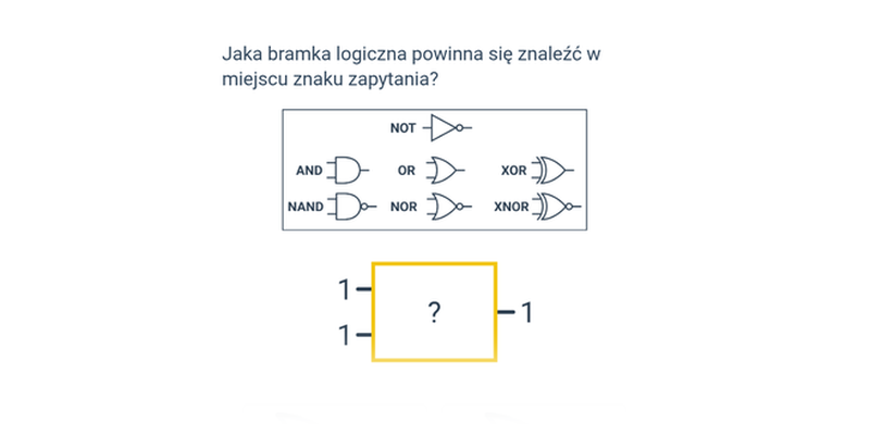 Analiza bramek logicznych