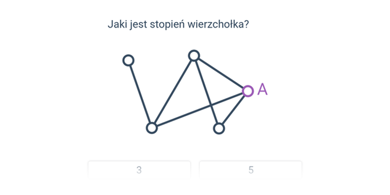Teoria grafów: pojęcia podstawowe