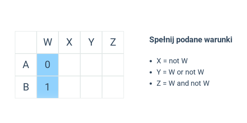 Wyrażenia logiczne: średnie