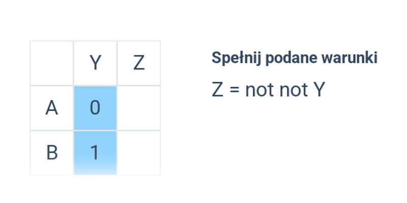 Trening: operatory logiczne średnie