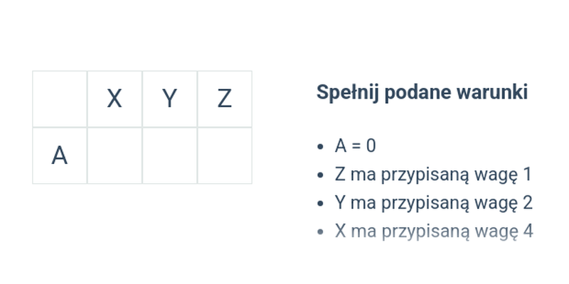 Liczby binarne: łatwe