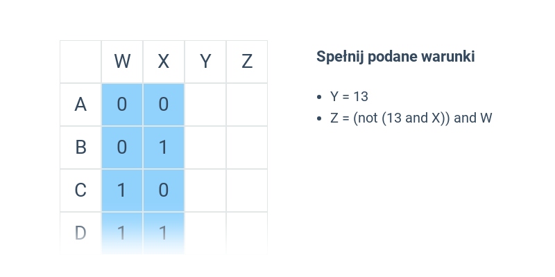 Kombinacje wyrażeń i liczb binarnych